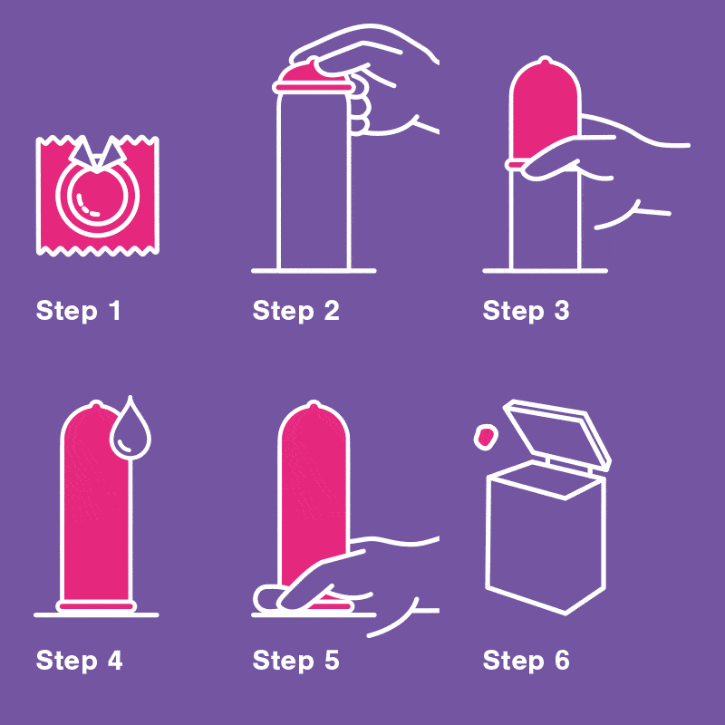 How to put a condom on