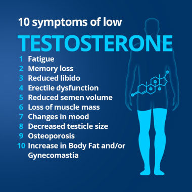 How Low Testosterone Affects Men  Health, Mood, and Sex