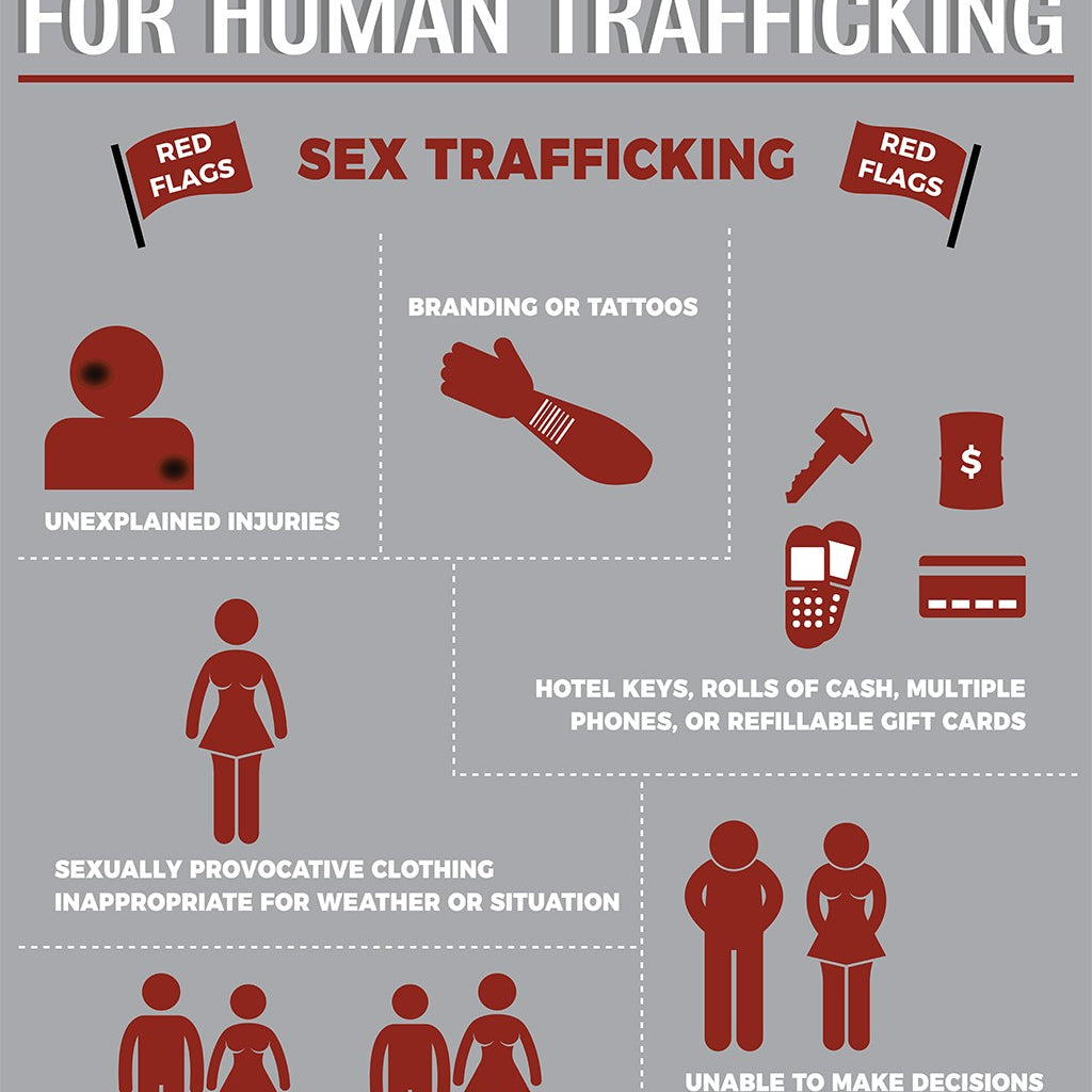 How to report Sex Trafficking and what to look for