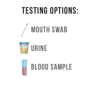 TYPES OF HIV TESTING